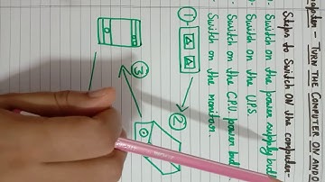 Class 1 how to turn on the computer