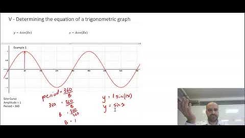 Determine the equation of a periodic graph