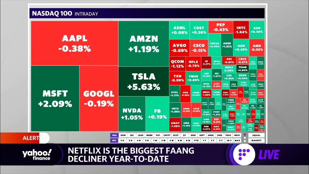 Market checker