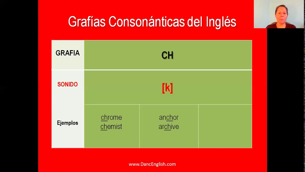 Como Pronunciar la Grafia CH en Ingles Sus Sonidos. Clases de Ingles
