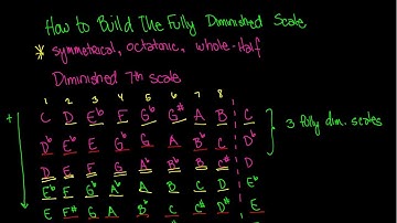 How To Build The Fully Diminished Scale - Music Theory Lesson 49