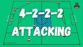 Attacking with the 4222 formation | Soccer Coaching | Tactics