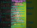 ODASINGH GANESH PUJA BHASANI 2025 MUSICAL LIST ЁЯШГЁЯТА ODASINGH GANESH PUJA BHASANI 2025 MUSICAL LIST ЁЯШГЁЯТА