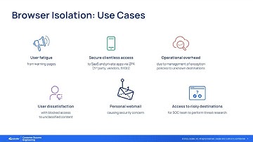 Zero Trust Browser - Ep 1 - Understanding Browser Isolation |  Zscaler Product Optimization