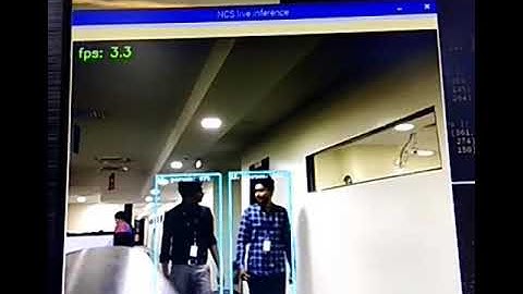 Real Time Person Detection using Rasberry Pi