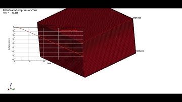 Compression Test of EPS Foam using Ls-Dyna