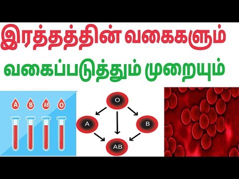 இரத்தத்தின் வகைகள்| RH blood system| பிளாஸ்மா |ஆன்டிஜென் |kettarithal