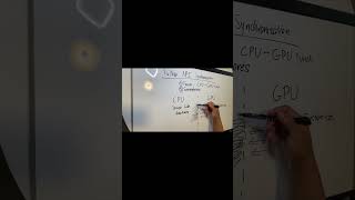 GPU Programming | Memory leak from CPU to GPU because of too many unfulfilled requests