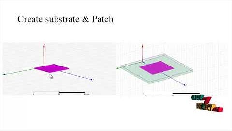 A Dua l - Band Highly Miniaturized Patch  Antenna | Final Year Projects 2016 - 2017