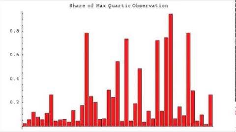 Nassim Taleb: Convexity and Antifragility