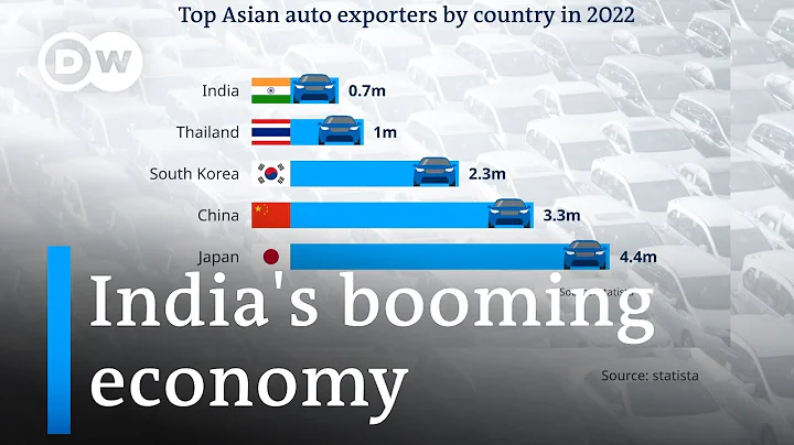 India's auto industry races ahead despite challenges | DW News - DayDayNews