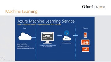 How to prepare Machine Learning in Power BI