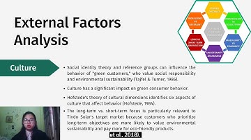 Consumer Behavior (MKT20025). Assignment 3: Video Presentation