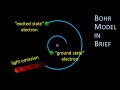 Bohr's Atomic Model and the Electromagnetic Spectrum Explained