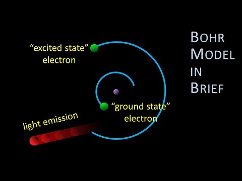 Видео: Бор загварт электрон бүрхүүлийн цацрагийн спектрүүд хэрхэн нотлогддог вэ?