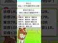 締切3分前オッズ競馬予想 結果まとめ【2026/04/26 JRA全36R】