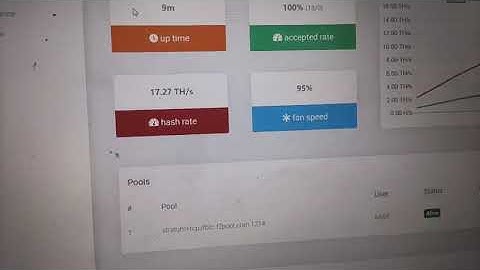 10.27 LUCBIT ASIC MINING ANTMINER T2 TEST