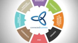 Say Hello to Connected Business
