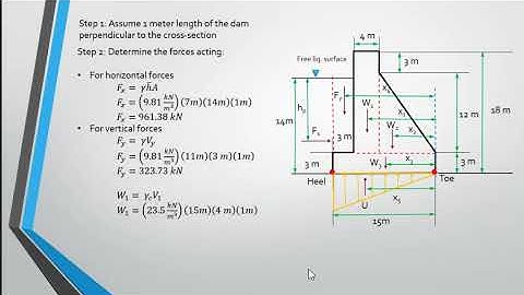 Analysis of Gravity Dams Sample Problem
