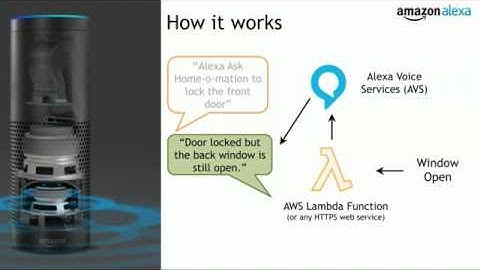 IoT Workshop: Custom Voice Skills for Alexa