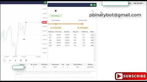 Secure Binary.com Bot - SMA RSI Binary Bot | Privacy Tested Binary Bot, No-Obligation
