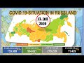 Corona Virus Situation in den Regionen der Russischen Föderation Stand 13  Juli 2020