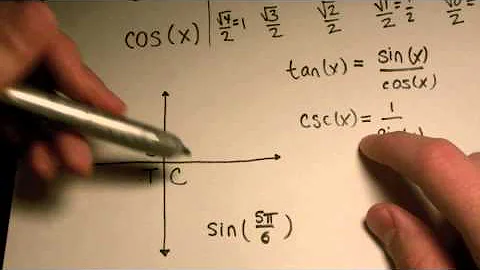 Trigonometry: Fast and Easy Way to Memorize Unit Circle