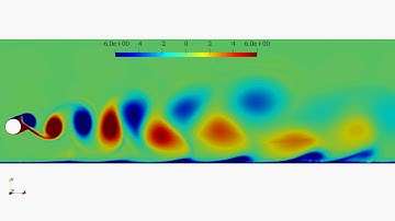 Ground Effect on Freely Oscillating Cylinder using OpenFOAM