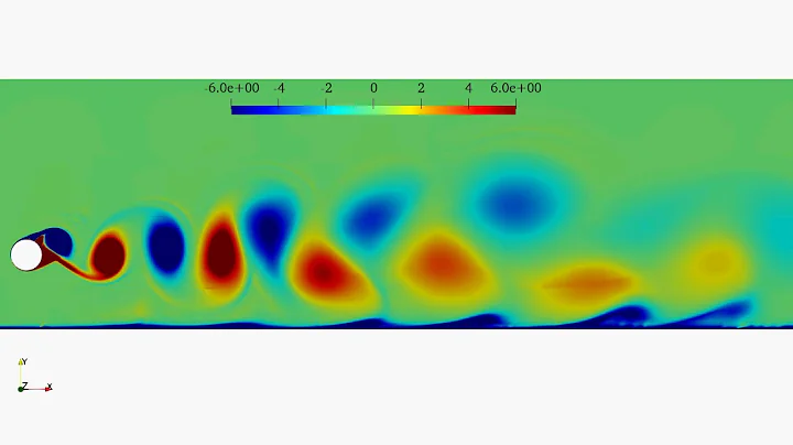 Ground Effect on Freely Oscillating Cylinder using OpenFOAM