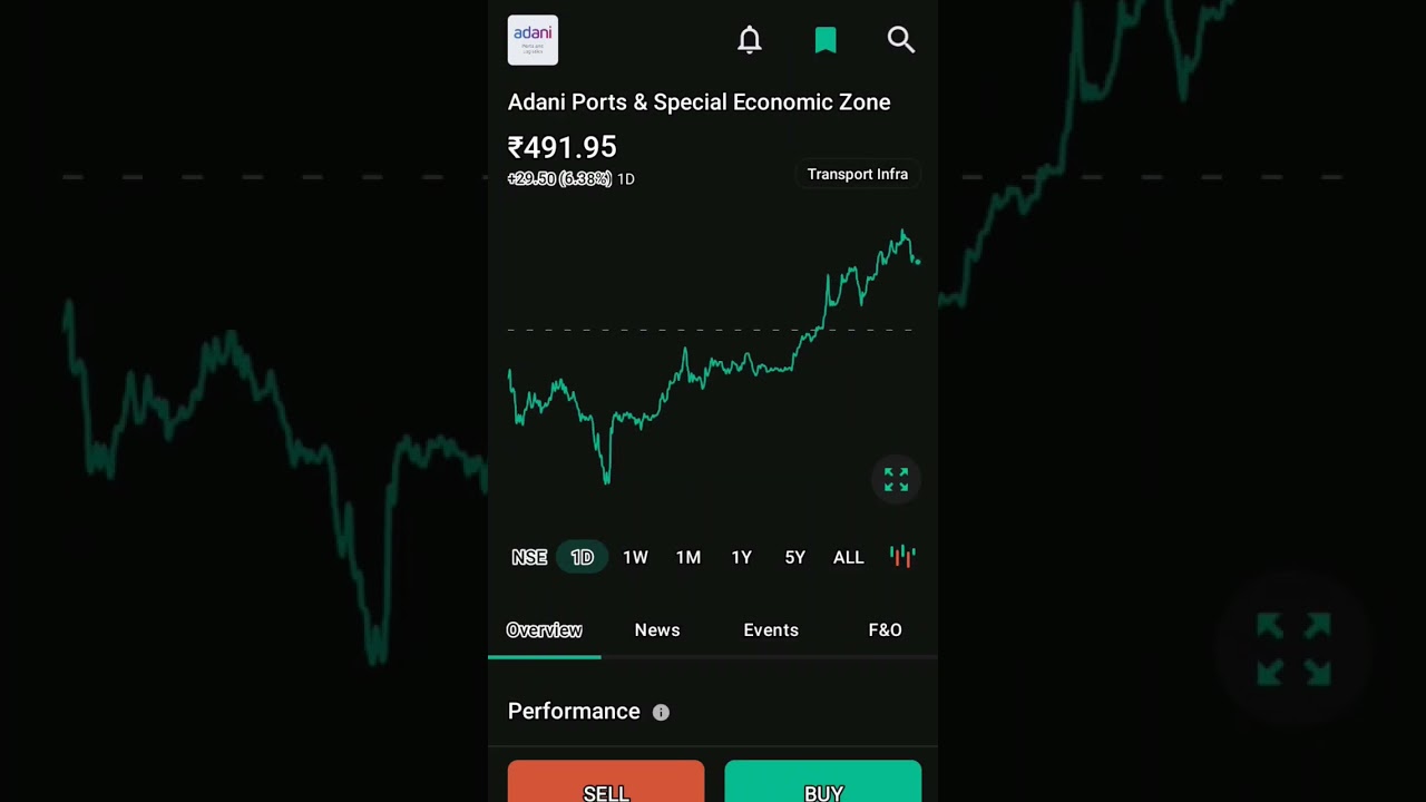 today market mood Bullish 