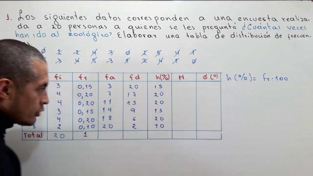 1 Tabla De Distribución De Frecuencias Youtube