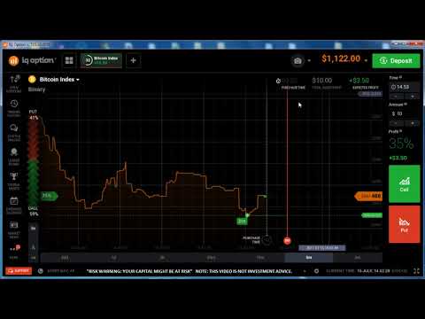 Bitcoin Index - Review - How To Trade On IQ Option!
