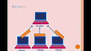 Modelo cliente servidor