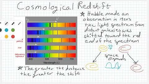 Cosmological Redshift