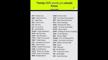 "100+ Trending Chat Short Forms You Never Knew 💥"
