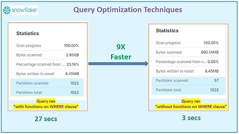 SNF Partition-Pruning.