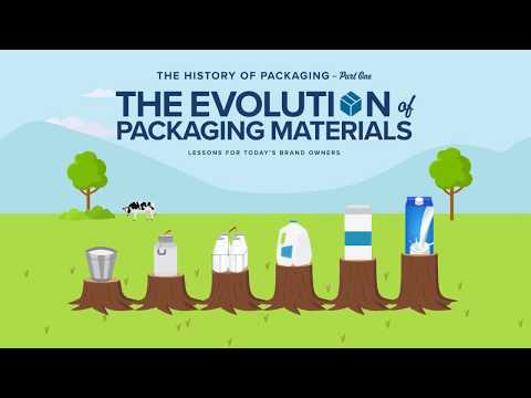 The Evolution of Packaging