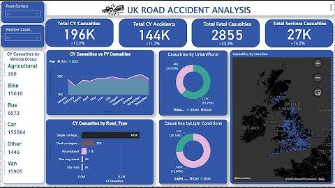 UK Road Accidents Analysis Dashboard with DAX Calculations - Power BI