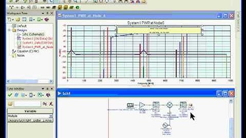 Spectrasys RF System Architecture Design Software