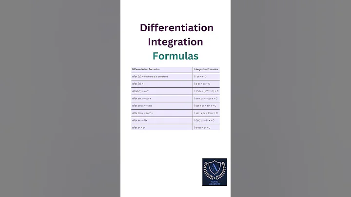 Differentiation integration formulas  #maths #differentiation #integration #adeelacademy #education