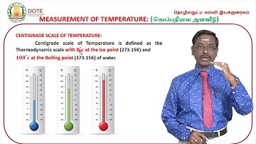 Unit 1 Lecture 1 Heat