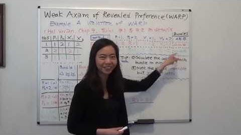 Weak Axiom of Revealed Preference (Varian Chapter 7, Tables 7.1 & 7.2)
