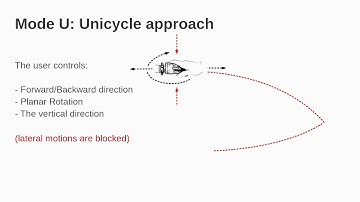 Haptic Shared-Control Methods for Robotic Cutting