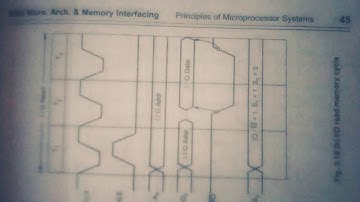 I/o read and write machine cycles
