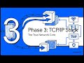 Linux network Deep Dive