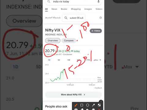 India vix | india vix कितना होना चाहिए | best time for option buyer | banknifty prediction