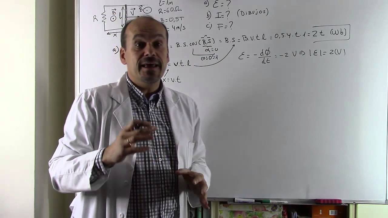 (2)Inducción magnética. LEY DE FARADAY-LENZ. Varilla sobre raíles en un campo magnético. MAGNETISMO
