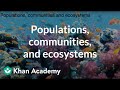 Biological Relationships Among Populations Communities and Ecosystems