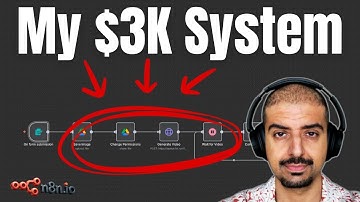 How I Turn $1.50 AI Videos Into $1K-$3K/Month