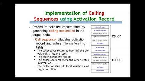 Storage organization - Part two - COMPILER DESIGN